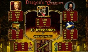 dragons treasure bonus features