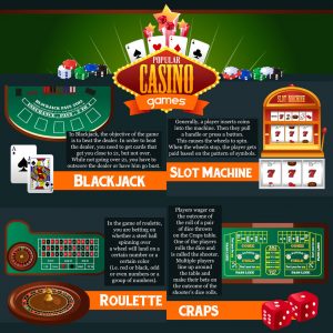 popular casino games infographic